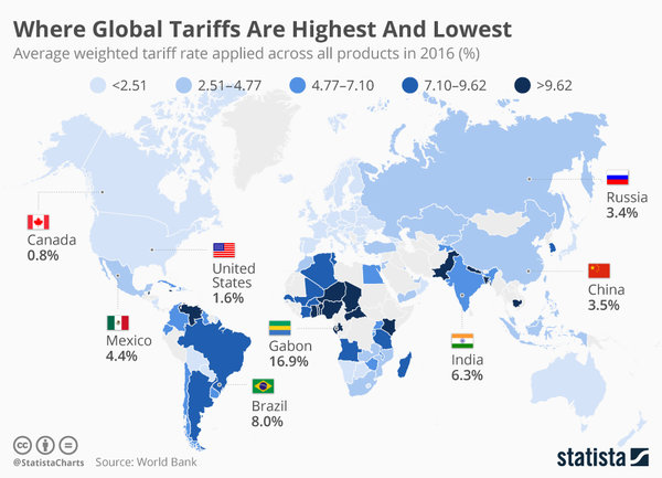 Държавите с най-високи мита върху чуждестранните стоки