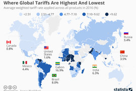 Държавите с най-високи мита върху чуждестранните стоки
